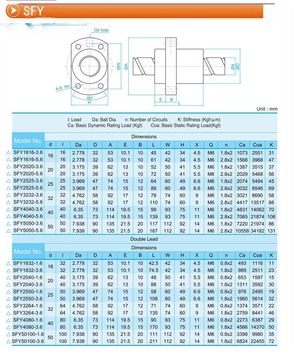 SFY high speed ball screw – LiMo Bearing